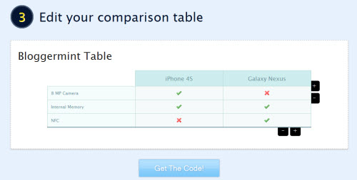 Css Comparison Chart